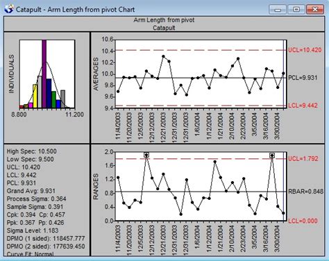 Quality Control Charts: X-bar Chart, R-chart And Process, 43% OFF