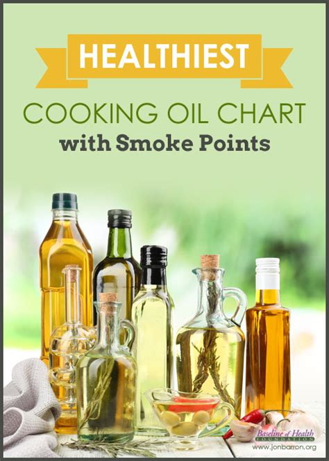 Smoke Point of Oils | Baseline of Health