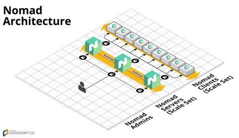 GitHub - hashicorp/terraform-azurerm-nomad: A Terraform Module for how ...