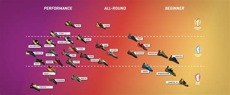 Choosing climbing shoes Sizing, Shape & + tips | La Sportiva®