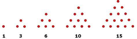 Number sequences / Misunderstandings / Patterns / Topdrawer / Home - Topdrawer