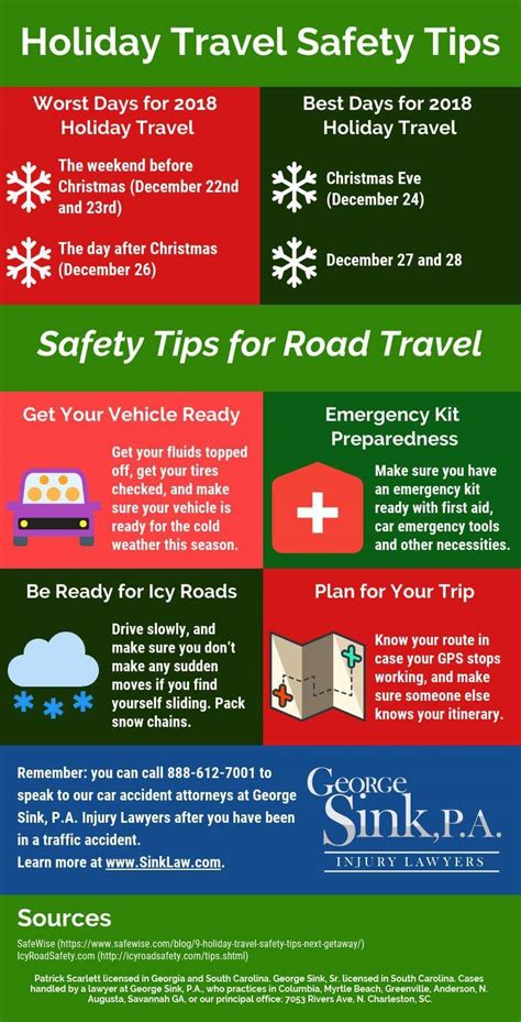 South Carolina Safety Tips for Holiday Driving - George Sink, P.A ...