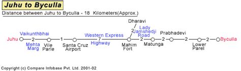 Juhu to Byculla via Mahim Fort - Maps of India