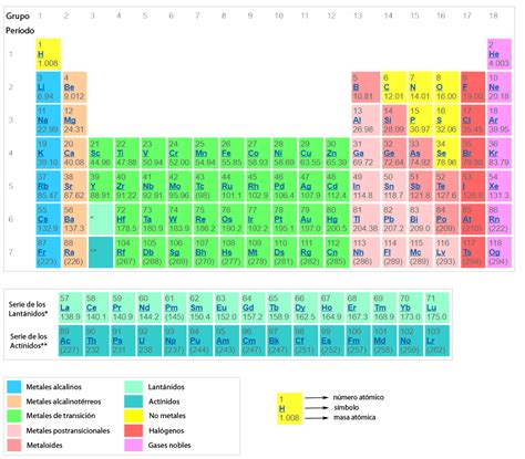 Clasificacion De La Tabla Periodica Metales No Metales Y Metaloides - chefli