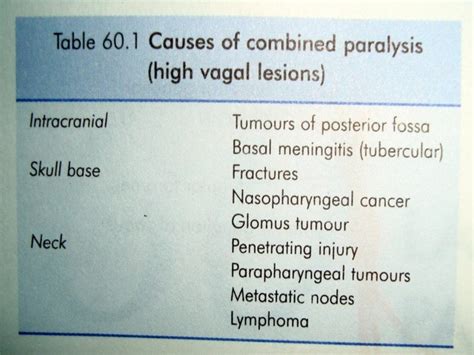 Laryngeal paralysis