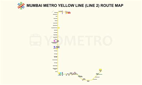 Mumbai Metro Yellow Line Route Map - YoMetro