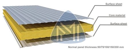 Sandwich Panel in Dubai | Metal And Machine