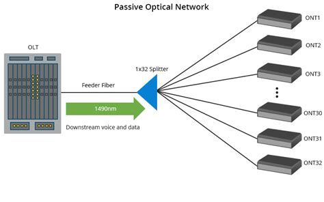 Omdia – IEEE ComSoc Technology Blog