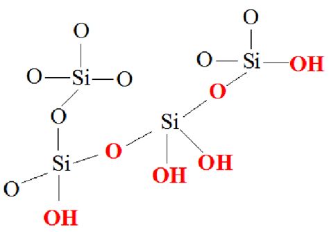 Structure of silica gel | Download Scientific Diagram