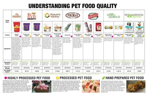 Product Comparison Chart by Pet Nutrition Systems - Issuu