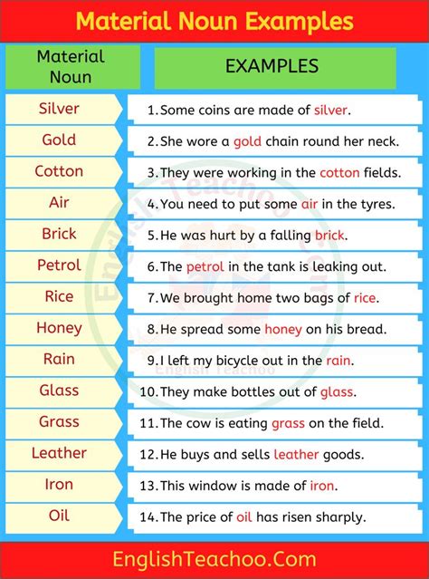 20 Material Noun Examples In Sentences English Grammar Worksheets, Learn English Grammar ...