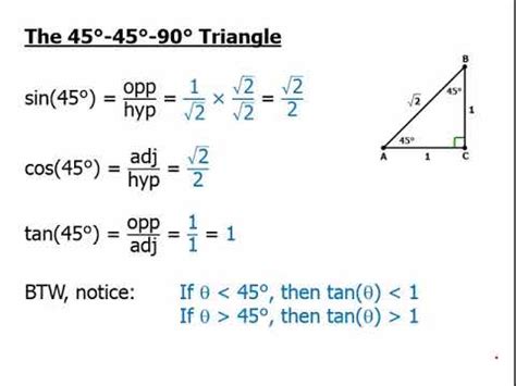 Geometry Sohcahtoa