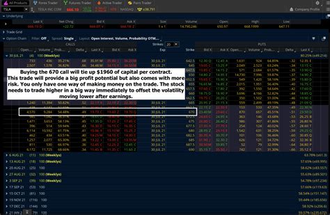 How To Trade TSLA Earnings With Options