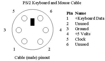 Usb to ps2 converter for keyboard - ludatree