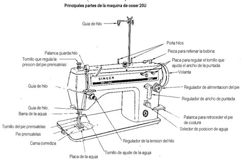 Piezas De La Maquina De Coser Singer - Noticias Máquina