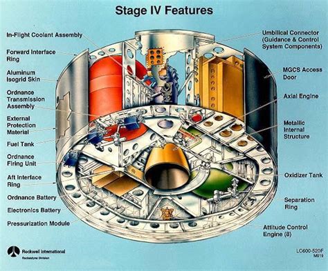 3D PCB Design – Far from Flat - Electronic Systems Design