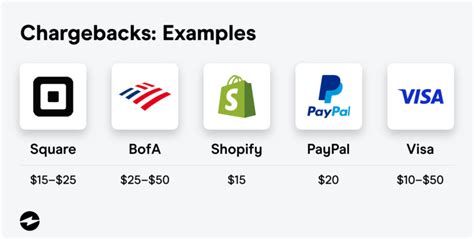 What is a Chargeback Fee? | EBizCharge