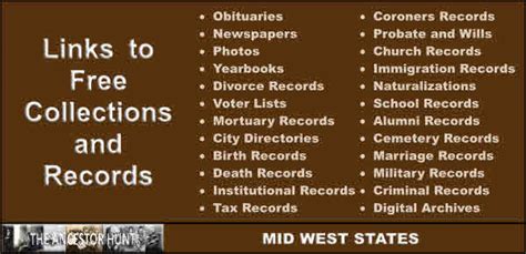 63,300 Free Online Mid West States Collections Available in 24 Genealogy Record Categories – The ...