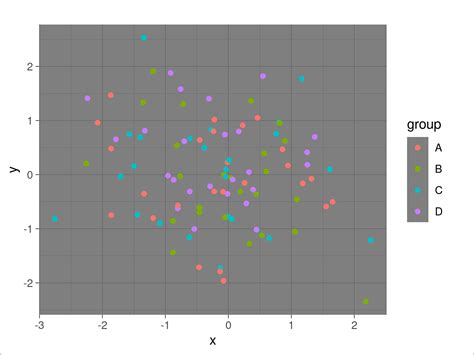 theme_dark ggplot2 Theme in R (6 Examples) | Dark Background Color