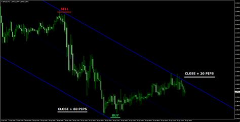 Top 10 Forex Indicators That Every Trader Should Be Aware