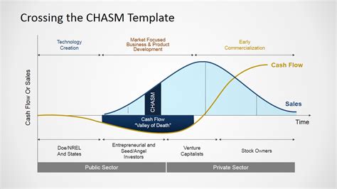 Crossing The Chasm Slides for PowerPoint - SlideModel