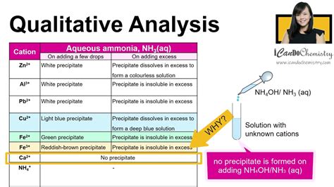 Why calcium ions do not form precipitate with aqueous ammonia| Qualitative analysis QA - YouTube