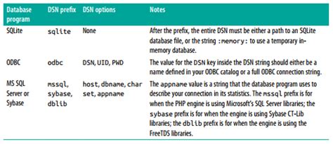 Connecting to a PHP Database Program - HKT SOFT