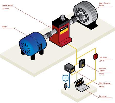 How to measure torque of a motor? | Torque Testing Stand