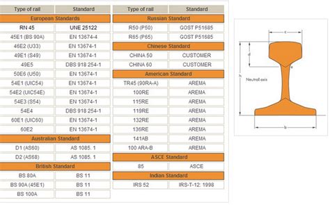 Best way to model a standard gauge track? - Autodesk Community