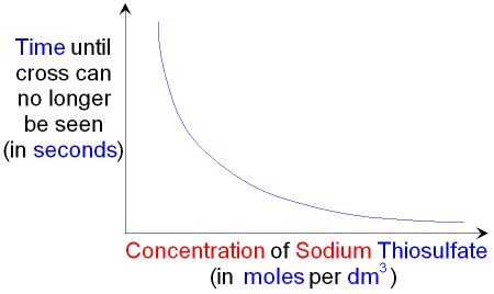 ⛔ Thiosulphate reaction. Sodium Thiosulfate. 2022-10-23