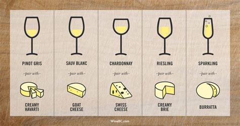 Wines of British Columbia | Best Wine and Cheese Tasting Party Tips