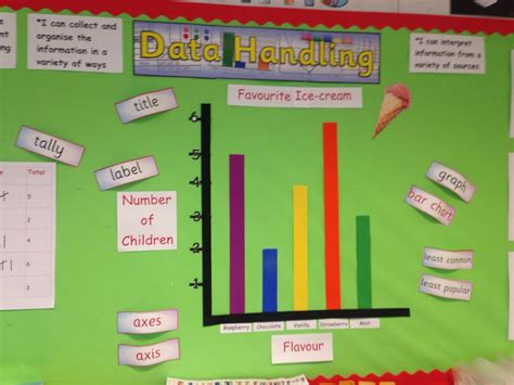 Data Handling Display | Chart school, Daily math, Math methods