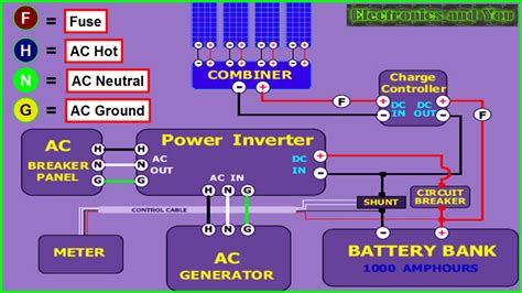 Solar Panel Installation Guide - Step by Step Process