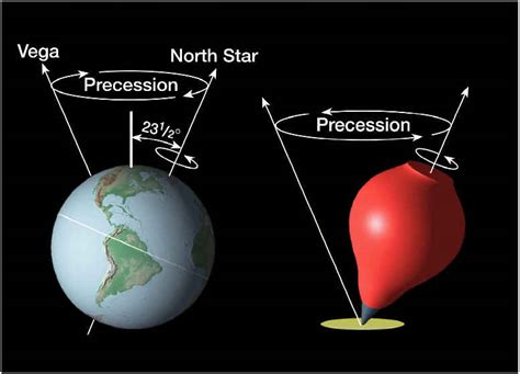 axis.precession | Askey Physics