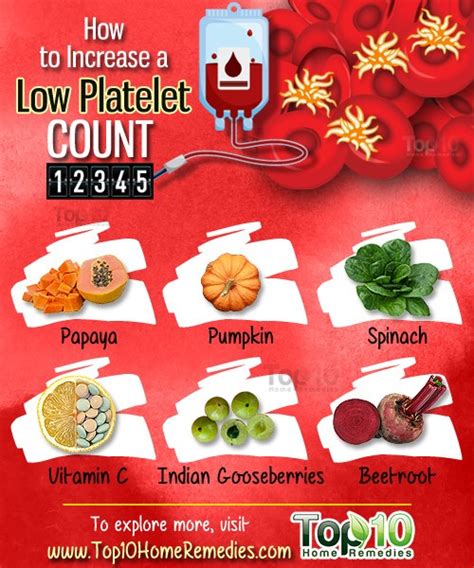 How to Increase a Low Platelet Count | Top 10 Home Remedies