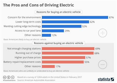 Pros And Cons To Electric Cars Hot Sale | mediawok.com