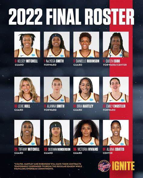 Indiana Fever Final Roster : r/wnba