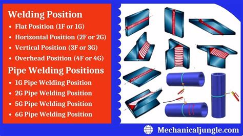 What Is a Welding Position? | Why Are There Different Welding Positions? | What is the 1G 2G 5G ...