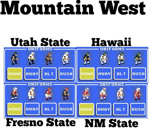 I’ve created college teams in Retro Bowl : r/RetroBowl