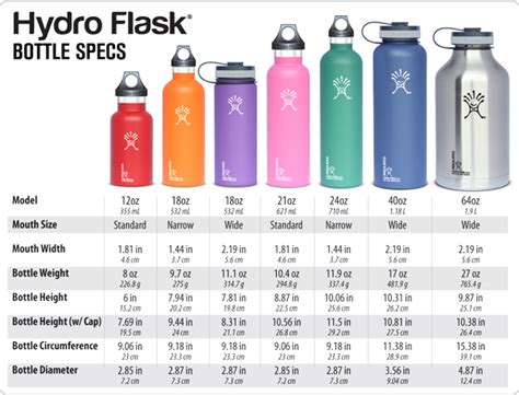 Blue Line Gear :: Product Details :: Hydroflask 24 oz :: Specs