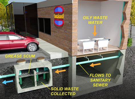 What Type of Grease Trap Should I Choose for My Restaurant? - Mindful Design Consulting