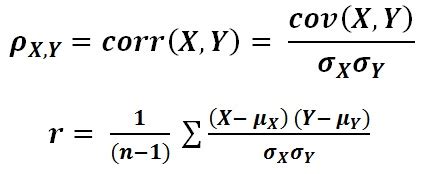 Correlation Coefficient Calculator