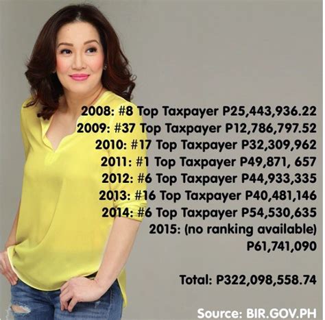 LOOK: Kris Aquino posts summary of tax payments on Instagram