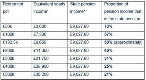 How much of your retirement income comes from state pension