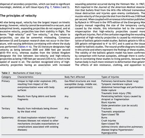 (A) Wounding potential of an IED. (B) Characteristic facial injuries... | Download Scientific ...