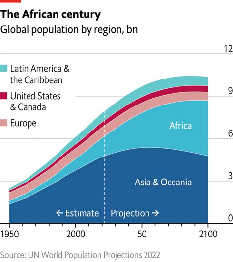 The Demographic Transition Model made SIMPLE - The geography teacher