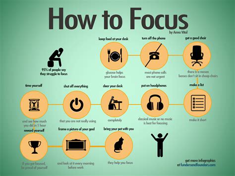 Focus Hacks To Help You Concentrate & Get The Job Done [Chart] | Como ...