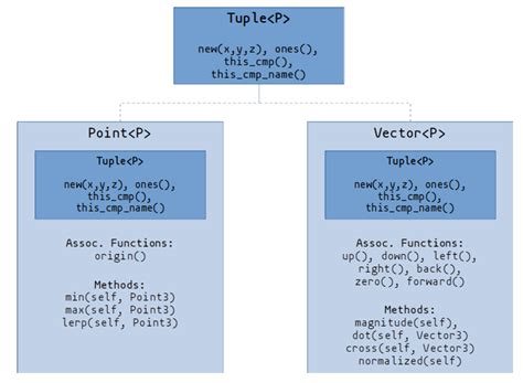 How to Use Rust Traits, Generics and Bounds | the trait