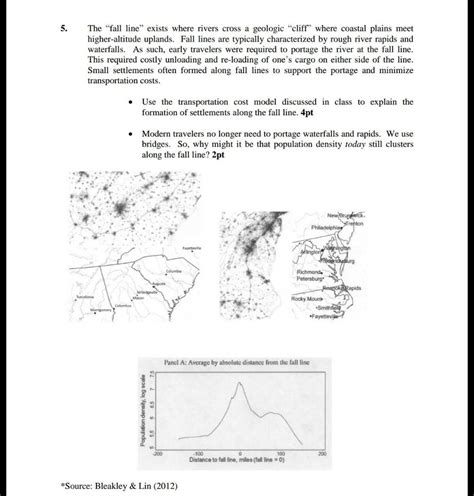 Solved 5. The "fall line” exists where rivers cross a | Chegg.com