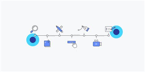 The ultimate guide to the best UX Design tools in 2023